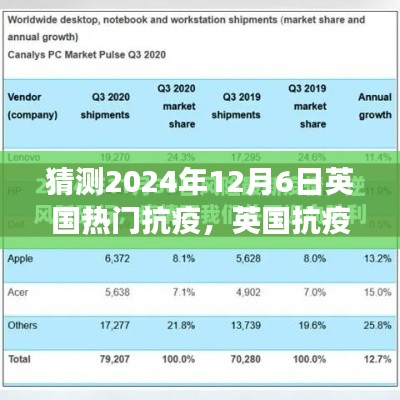英国抗疫风云再起,2024年12月6日的态势与影响洞察