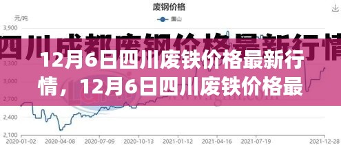 12月6日四川废铁价格最新行情及市场走势分析与预测