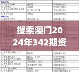 搜索澳门2024年342期资料,衡量解答解释落实_pack1.492