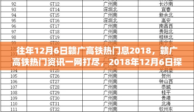 赣广高铁热门资讯一网打尽,探秘攻略,往年12月6日独家回顾