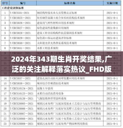 2024年343期生肖开奖结果,广泛的关注解释落实热议_FHD版5.708