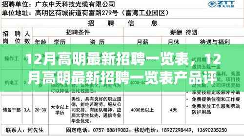 12月高明最新招聘一览表,职位评测与介绍