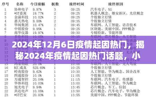 揭秘疫情起因热门话题,小红书社区热议与洞察(2024年疫情起因深度解析)