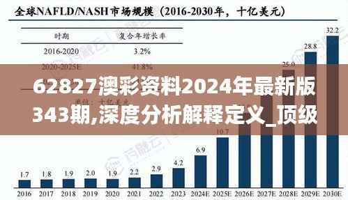 62827澳彩资料2024年最新版343期,深度分析解释定义_顶级版9.650