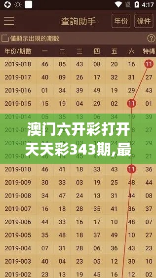 澳门六开彩打开天天彩343期,最新解读与分析_Nexus9.107