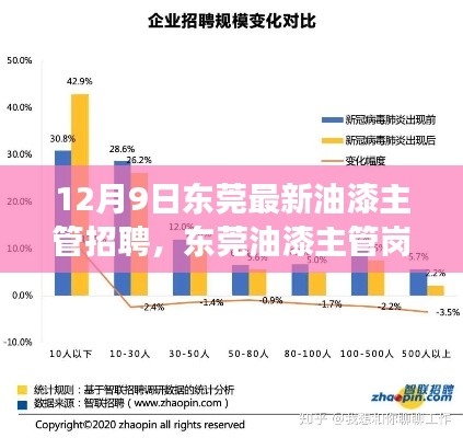 东莞油漆主管岗位招聘新视角,行业趋势下的招聘与某某观点探析