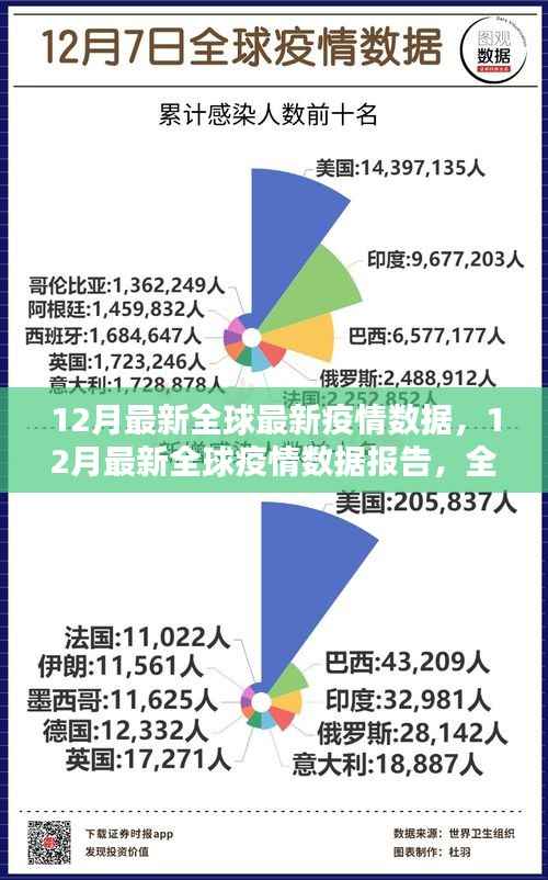 全球最新疫情数据报告,深度解析当前形势与趋势预测