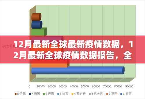 全球最新疫情数据报告,深度解析当前形势与趋势预测