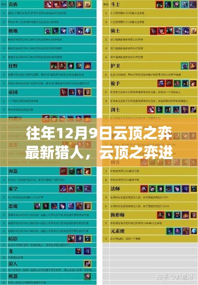 往年12月9日云顶之弈猎人攻略,进阶指南与玩法掌握