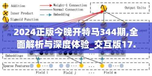 2024正版今晚开特马344期,全面解析与深度体验_交互版17.857