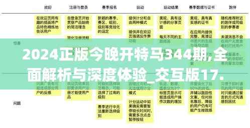 2024正版今晚开特马344期,全面解析与深度体验_交互版17.857