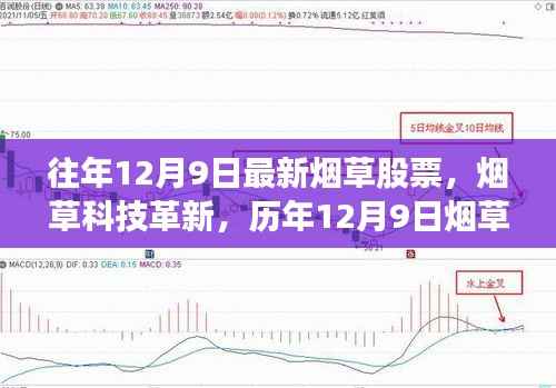 历年烟草股票新品体验报告,科技革新与最新烟草股票分析(12月9日)