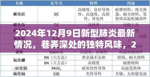 巷弄深处的独特风味,新型肺炎背景下隐藏式特色小店的奇遇记