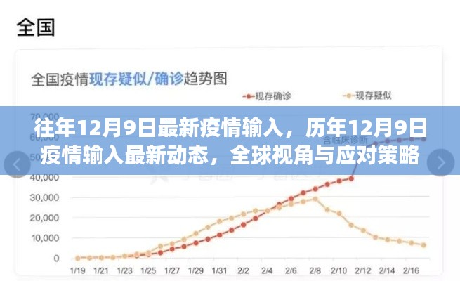 全球视角下的历年12月9日疫情输入动态与应对策略最新进展