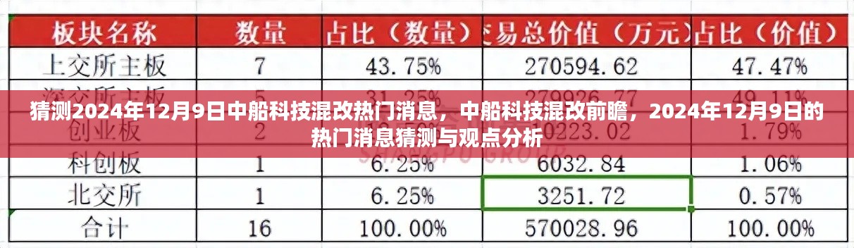 中船科技混改前瞻,预测与分析2024年12月9日的热门消息与观点分析