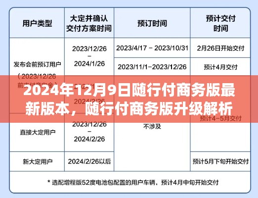 随行付商务版升级解析,最新特性概览与升级亮点解读(2024年12月9日版)