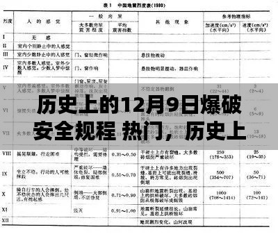 历史上的12月9日爆破安全规程详解,从入门到精通的技能指南助你掌握爆破安全知识