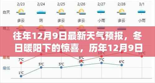 历年12月9日天气预报揭秘,冬日暖阳下的温馨家园故事
