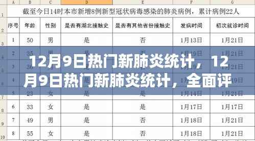 最新热门新冠肺炎统计全面评测与介绍(12月9日更新)