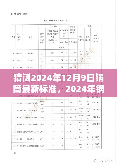 2024年锅筒最新标准预测及观点阐述与解析