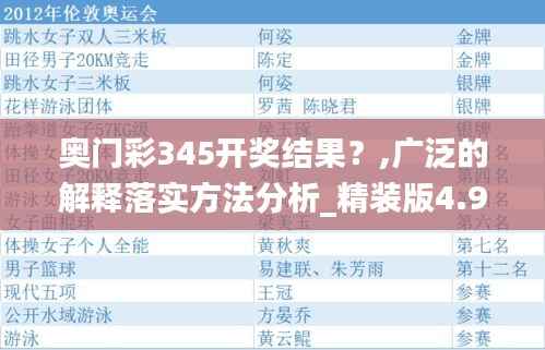 奥门彩345开奖结果?,广泛的解释落实方法分析_精装版4.974