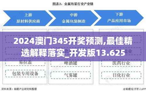 2024澳门345开奖预测,最佳精选解释落实_开发版13.625
