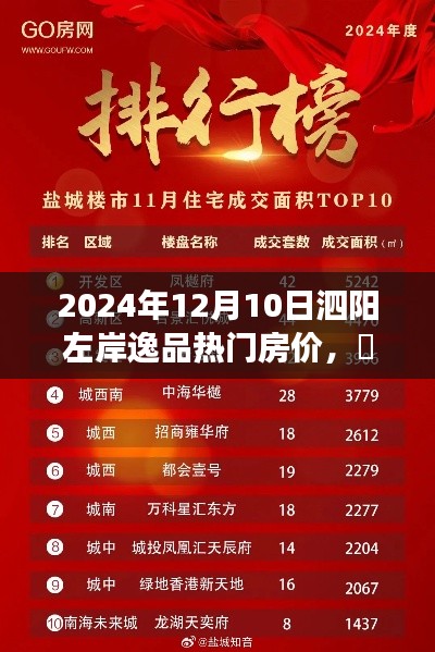 泗阳左岸逸品房价动态,揭秘背后的故事,洞悉变化趋势,自信成就梦想之路