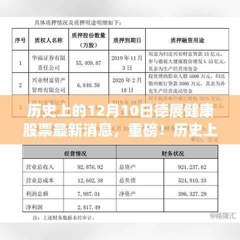 历史上的12月10日德展健康股票最新动态与消息重磅发布
