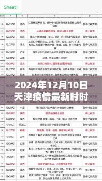 天津疫情最新实时报告，暖心日常见证非凡时刻