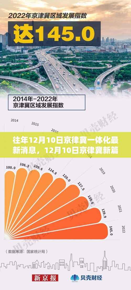 京律冀一体化新篇章,探寻自然美景,寻找内心平和与宁静之旅