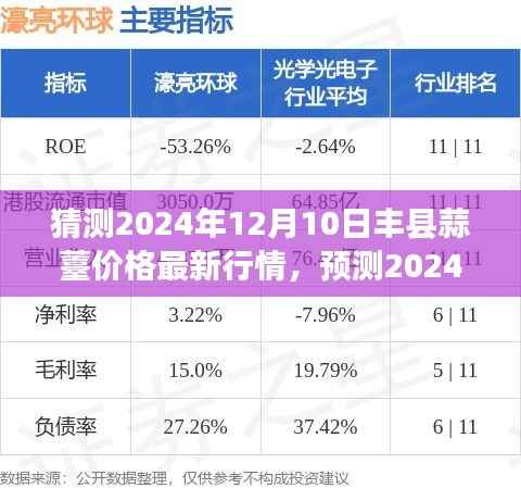 2024年丰县蒜薹价格预测与行情分析,最新走势及未来趋势展望