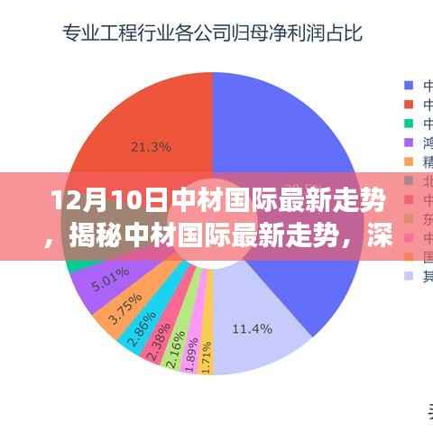 揭秘中材国际最新走势,深度解析十二月十日股市动态