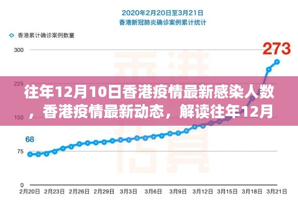 解读往年香港疫情动态,往年12月10日感染人数及防控进展的最新报告