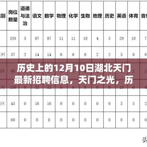 湖北天门最新招聘信息,历史12月10日引领职场新篇章,天门之光铸就自信成就之路