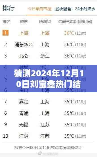 预测未来之星刘宝鑫,2024年12月10日热门趋势猜想