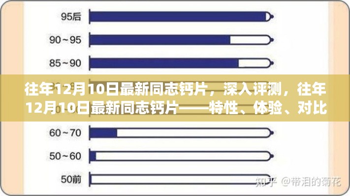 往年12月10日最新同志钙片深度评测,特性、体验、对比及用户群体全方位分析