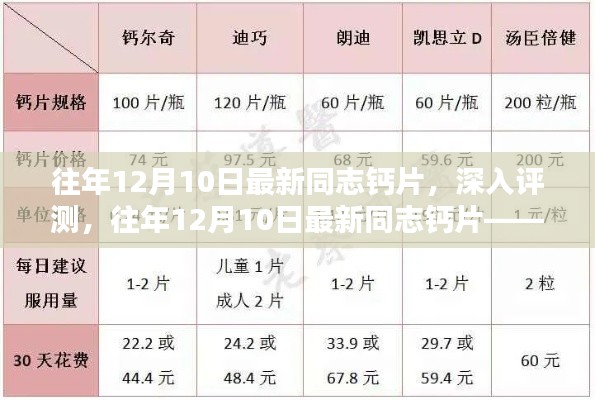 往年12月10日最新同志钙片深度评测,特性、体验、对比及用户群体全方位分析