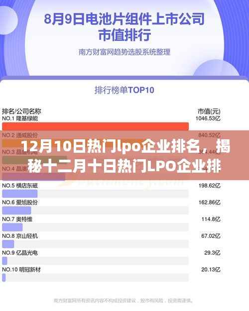 揭秘十二月十日热门LPO企业排名,行业洞察与市场概览的综合报告