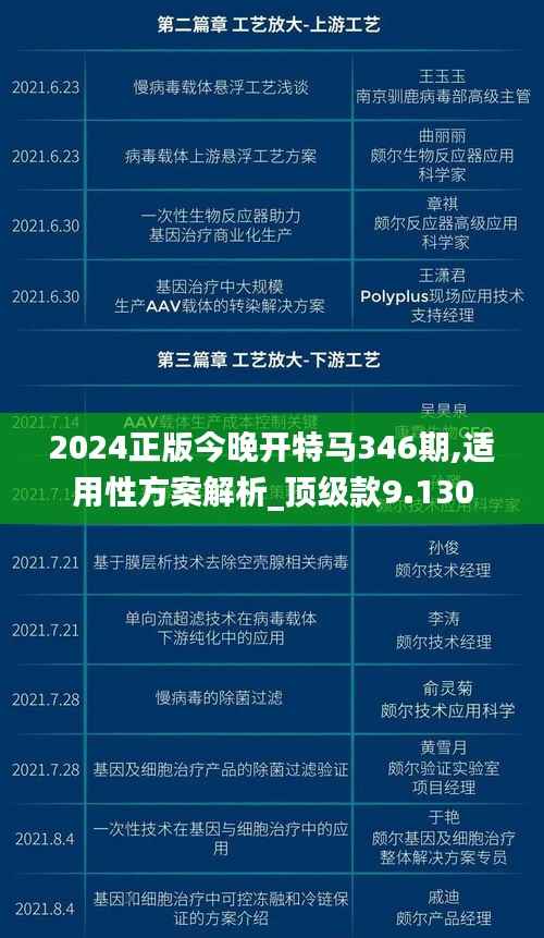 2024正版今晚开特马346期,适用性方案解析_顶级款9.130