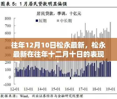 松永最新在十二月十日的表现与影响,正反观点分析及个人立场探讨
