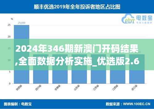 2024年346期新澳门开码结果,全面数据分析实施_优选版2.689