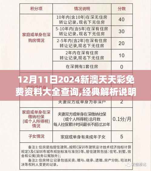 12月11日2024新澳天天彩免费资料大全查询,经典解析说明_挑战版6.802
