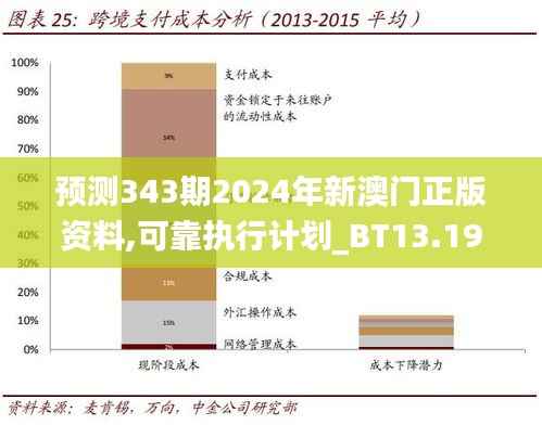 预测343期2024年新澳门正版资料,可靠执行计划_BT13.199