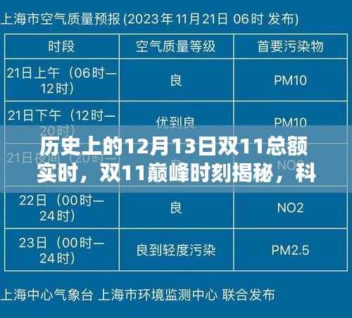 双11历史巅峰揭秘,科技新品重塑生活体验,实时记录双1��日的奇迹时刻
