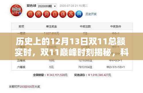 双11历史巅峰揭秘,科技新品重塑生活体验,实时记录双1��日的奇迹时刻