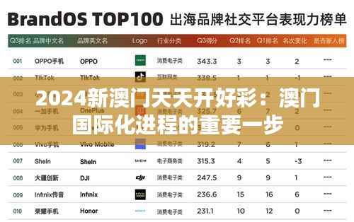 2024新澳门天天开好彩:澳门国际化进程的重要一步