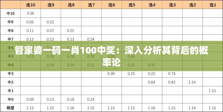 管家婆一码一肖100中奖:深入分析其背后的概率论