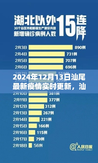 汕尾疫情实录,曙光破晓于2024年12月13日