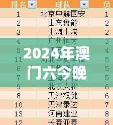 2024年澳门六今晚349期开奖结果:数字游戏,谁将笑到最后?