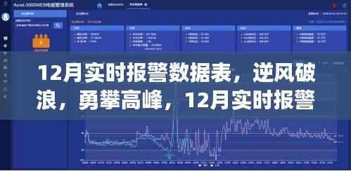12月实时报警数据表的奋进之旅,逆风破浪,勇攀高峰